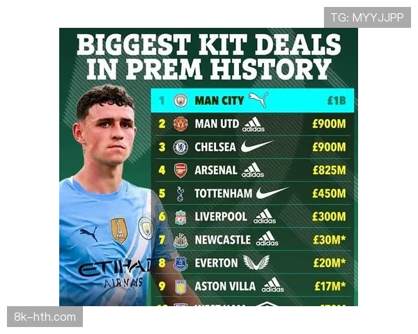 彪马与曼城达成十年长约，取代耐克成为俱乐部新装备供应商